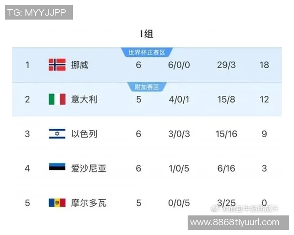 波兰名裁马齐尼亚克执法世预赛挪威对阵以色列精彩对决 波兰名裁马齐尼亚克执法世预赛挪威对阵以色列精彩对决